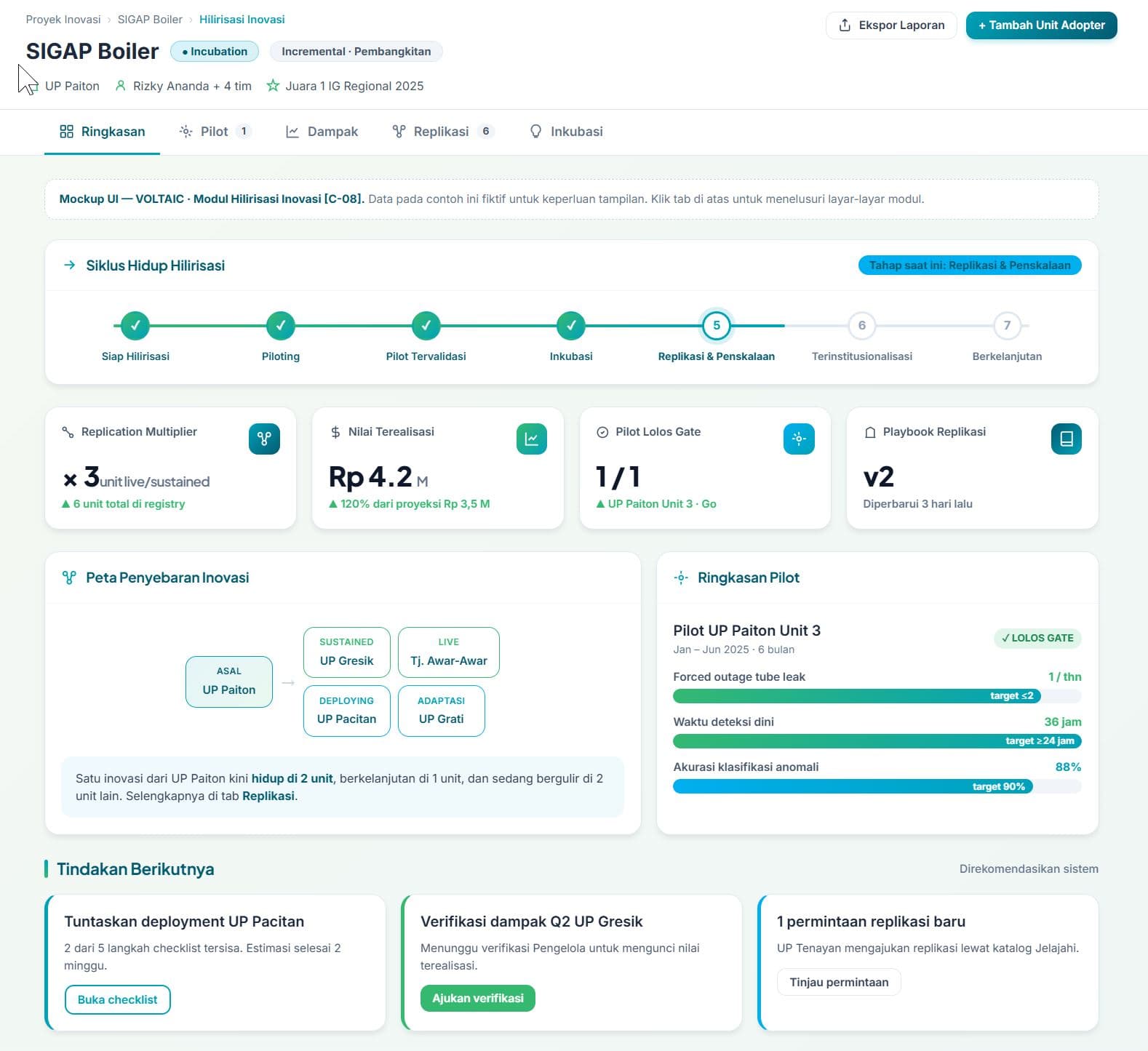 Ringkasan Hilirisasi — Status master, Replication Multiplier, dan nilai terealisasi dalam satu pandang