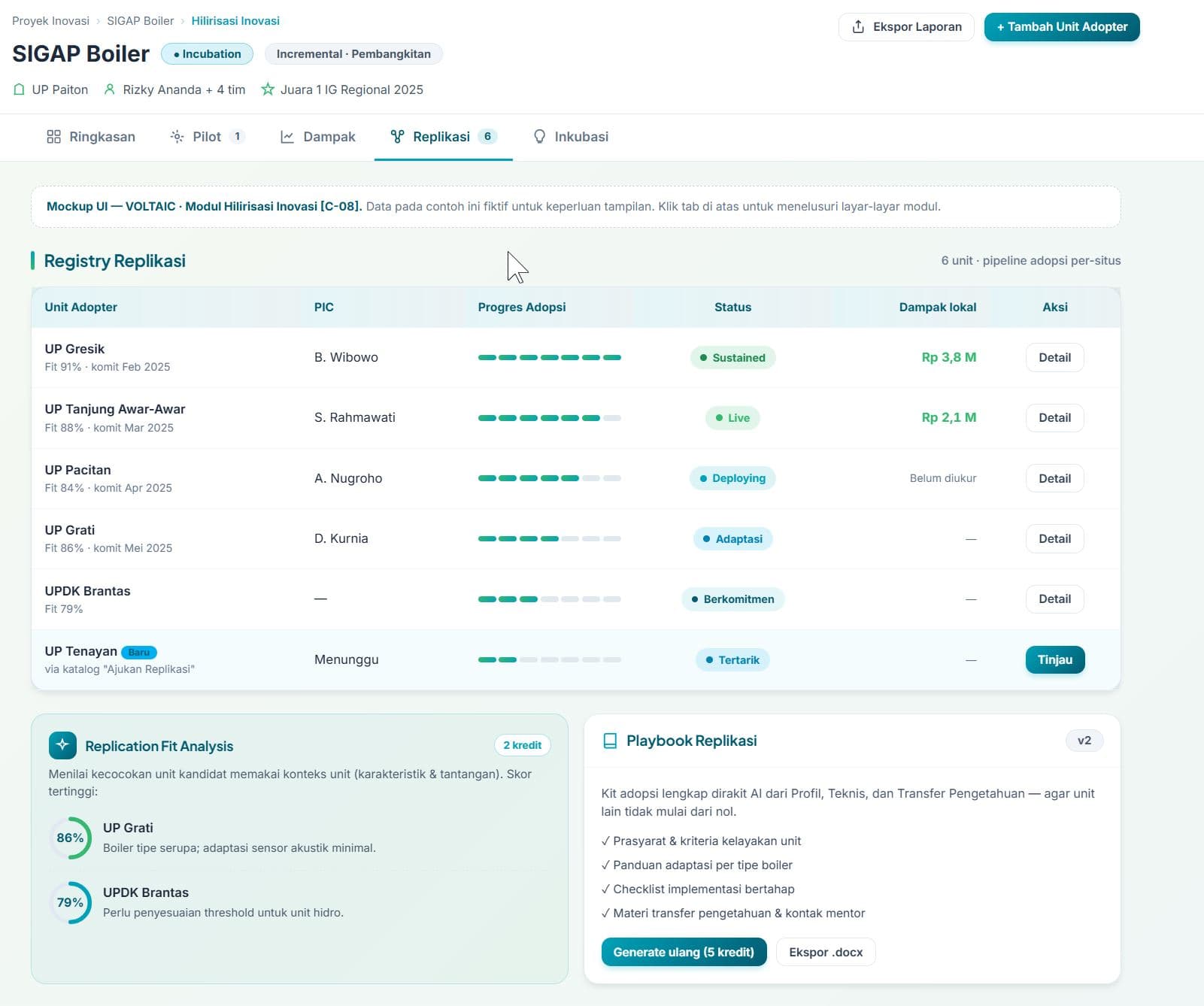 Registry Replikasi — Registry adopsi antar unit dengan status per-situs dan skor kecocokan
